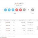 씨유 음성신천사거리점 | 1116회 1등 로또당첨 분석...10명 당첨[행운645]