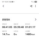 위례둘레길 Daum카페