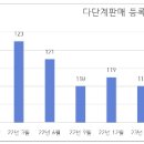 퀄리빙