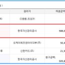 순환로 311 이미지