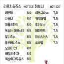 리프패럿영통