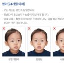 광진구청 아기여권 만들기(규격, 준비물)/아기여권사진 포토준스튜디오 추천!