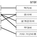 ■ 민간주택 분양가 상한제 이미지