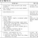 광주전남요양보호사교육원 이미지