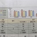 이쌤수학&영어 | 25수능 미적2등급( 백분위96)이 26확통런해서 백분위 더 떨군후기+논반 연,경예비받고ㅈ된후기