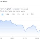성일Trading