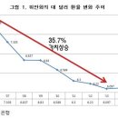 ﻿위안화 절하 추세와 대 한국 경제 영향﻿ 이미지