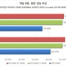 [5060] 홈체크 이미지