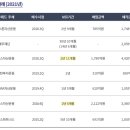 프라임애드 - 광산구 왕버들로289번길 59 | 프라임애드