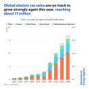 2024년 글로벌 EV 전망 이미지