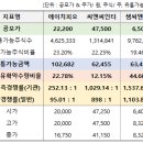 에스앤씨인터내셔널