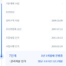 동신병원서대문점