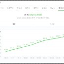 행복재테크공인중개사사무소 이미지