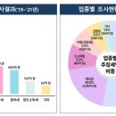 역외탈세 기사 이미지