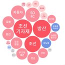 삼영바이오식품 이미지