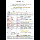 워드프로세서 1급 실기 이미지