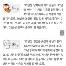 미리보는 띠별 내일의 운세 (12월26일) 이미지