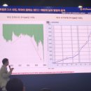 2024년 경제 전망 -부동산&금융재테크 | 동아 재테크 세미나 후기: 트럼프 2.0 시대, 우리는 어떻게 투자해야 할까?(feat 오건영)2025.9.12
