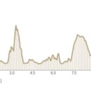 제주 올레길 6코스 이미지