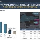 호수공원사거리 이미지