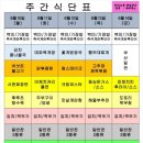 다와푸드 센텀점 이미지