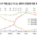 ** 남성의학자 김세철의 성(性)스러운 이야기⑥ ** 이미지