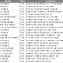 비티아일랜드부천 코인노래연습장 | 전국 코인노래방 주소록 DB