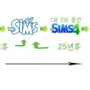 심즈 숨겨진 스토리에서 말이에요 이미지