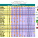 2011 수원 세계3쿠션 당구월드컵 9월 2일 결과 및 관전기 - 32강 이미지