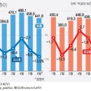 日, 對韓 경제보복 칼 뽑아 이미지