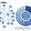 일등고시학원 전공기술 카페 - 임용 역대 T.O 파일 이미지