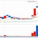 상한가 이후 고가놀이패턴 매매기법(주연테크) 이미지