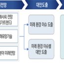 녹색환경개발 이미지