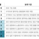 제이비 인터네셔널 이미지