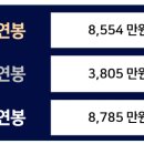 에스비에스 에이앤티