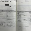 핵심 정리 한국사 Daum카페