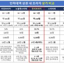 반석이앤씨