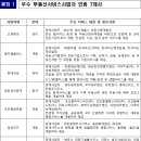 청운명판