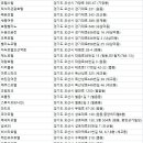 에이스장여인숙 이미지