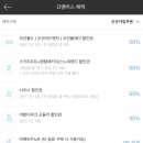 소노벨 경주 이미지