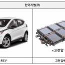 볼트판매센터