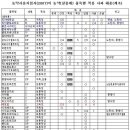 사과사랑동호회