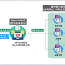 다양한 교통수단의 검색·예약·결제 서비스를 하나의 앱으로 빠르고 편리하게 이미지