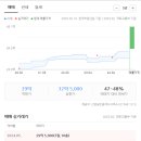 봉은초등학교 이미지