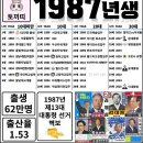 다음주에 40살이 되는 1987년생 ㄷㄷㄷ 이미지