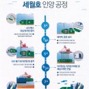 흥우산업(주) - 종로구 | 흥우산업(주)