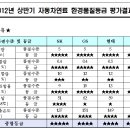 주유소 만족도 조사 결과, 휘발유 품질