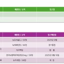 뉴팜 이미지