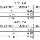 우성쌍방울 이미지