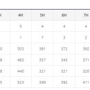 씨 사이드 뷰 이미지